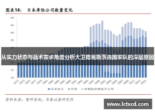 从实力状态与战术需求角度分析大卫路易斯落选国家队的深层原因