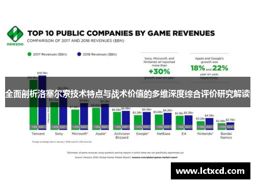 全面剖析洛塞尔索技术特点与战术价值的多维深度综合评价研究解读